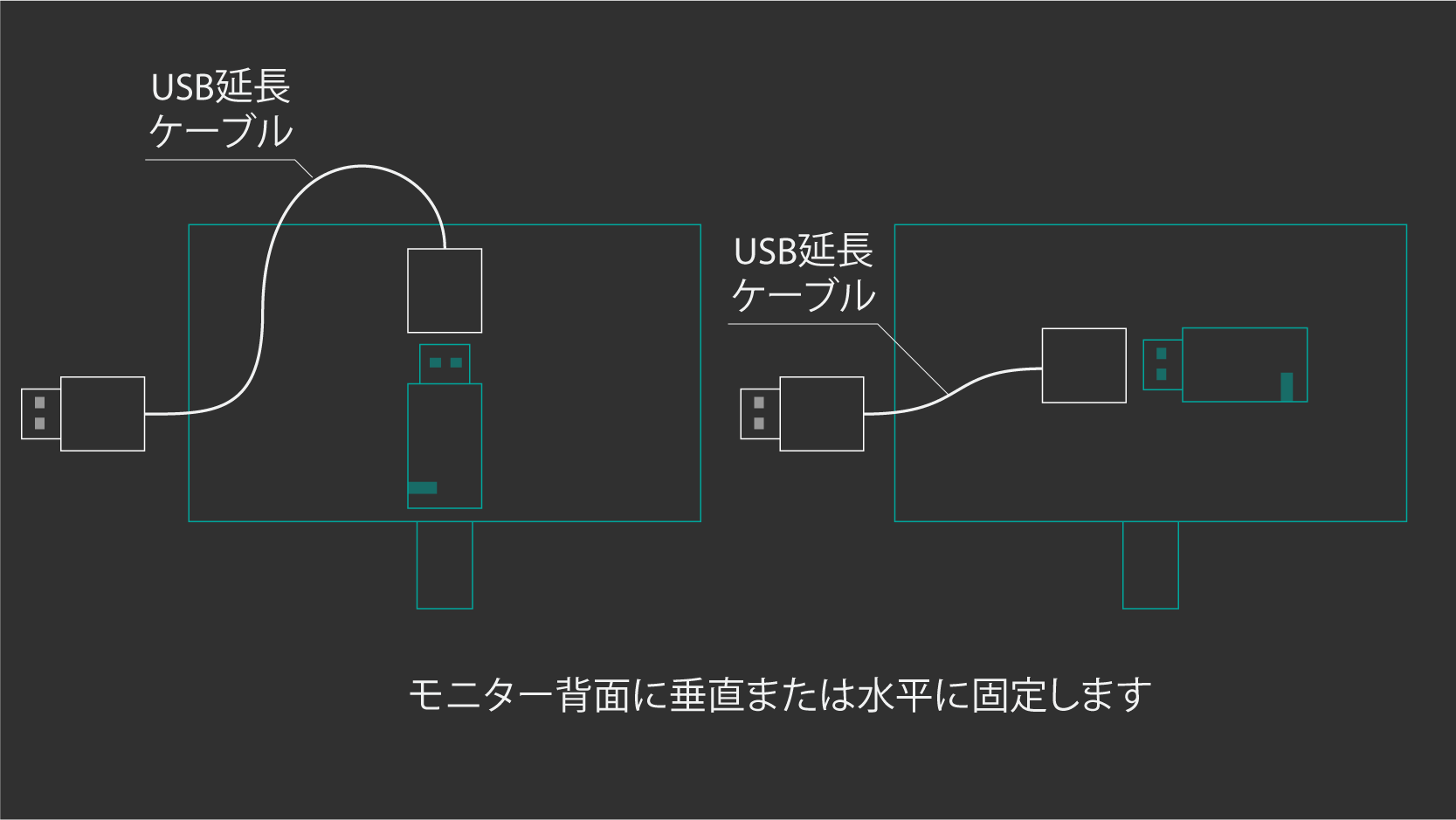 USBポートがない液晶ディスプレイでEulerを使用する